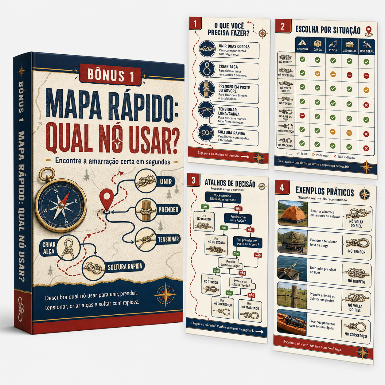 Mockup do bônus Mapa Rápido: qual nó usar